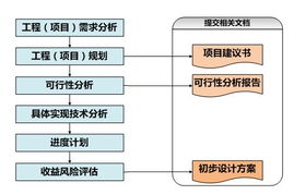 物聯(lián)網(wǎng)示范項(xiàng)目第三方技術(shù)服務(wù) 為工程建設(shè)實(shí)施保駕護(hù)航