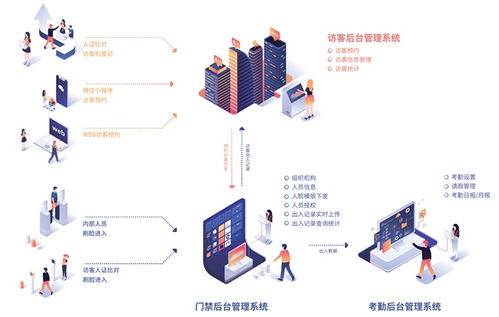 暖果科技 一體化人臉識(shí)別門禁、訪客與考勤局域網(wǎng)解決方案